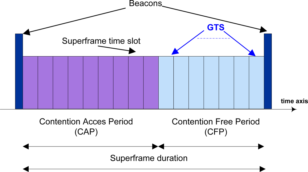 Sensors 11 01277f2 1024