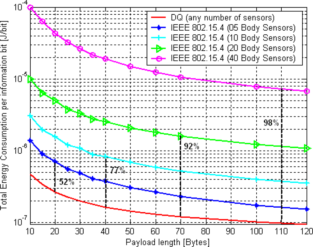 Sensors 11 01277f8 1024