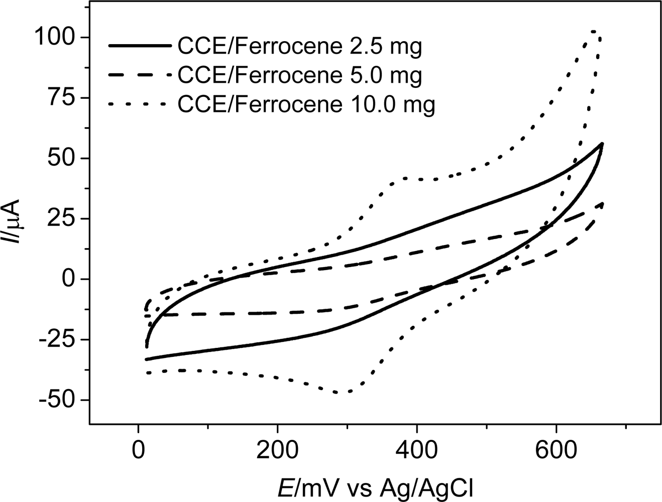 Sensors 11 01361f2 1024