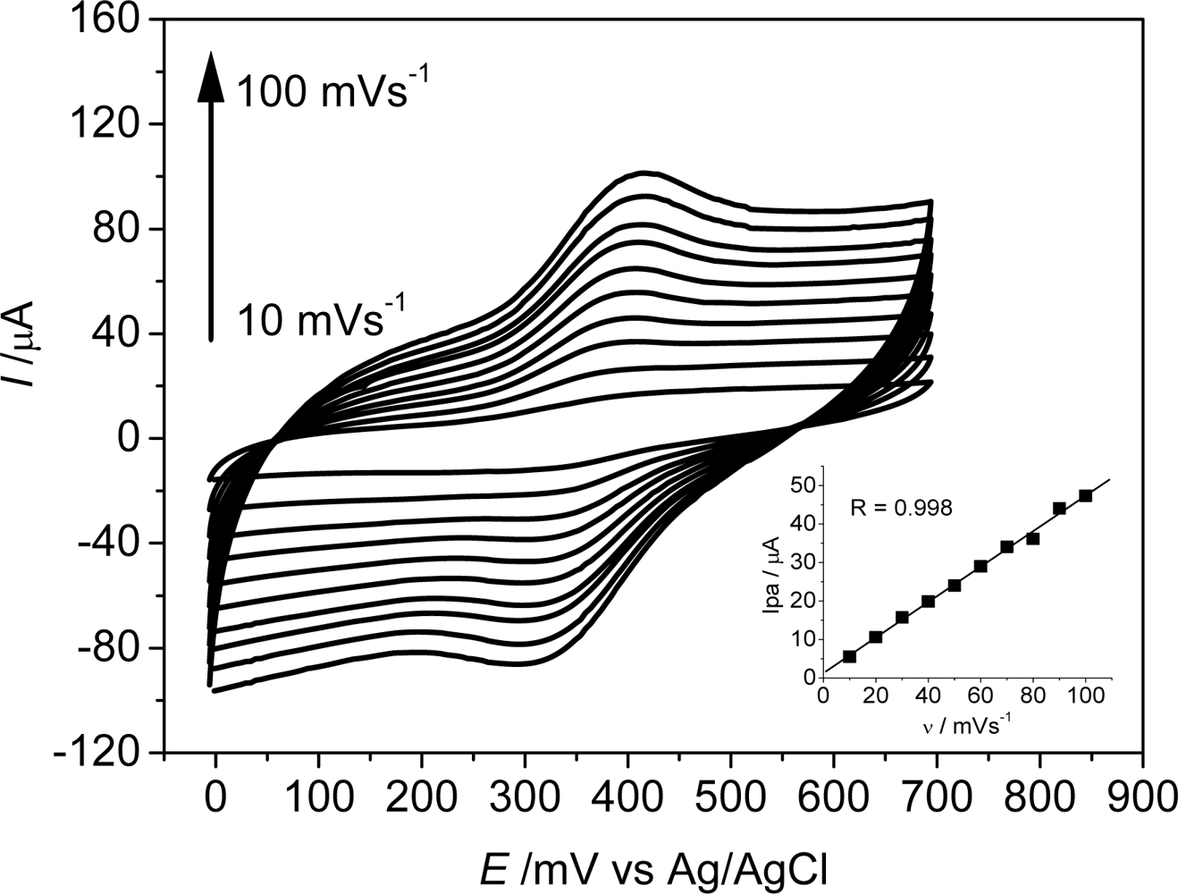 Sensors 11 01361f3 1024