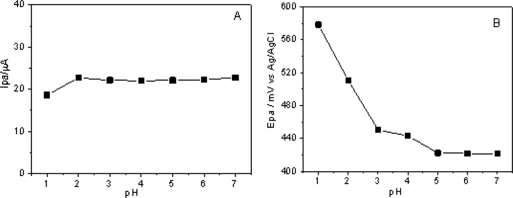 Sensors 11 01361f6 1024