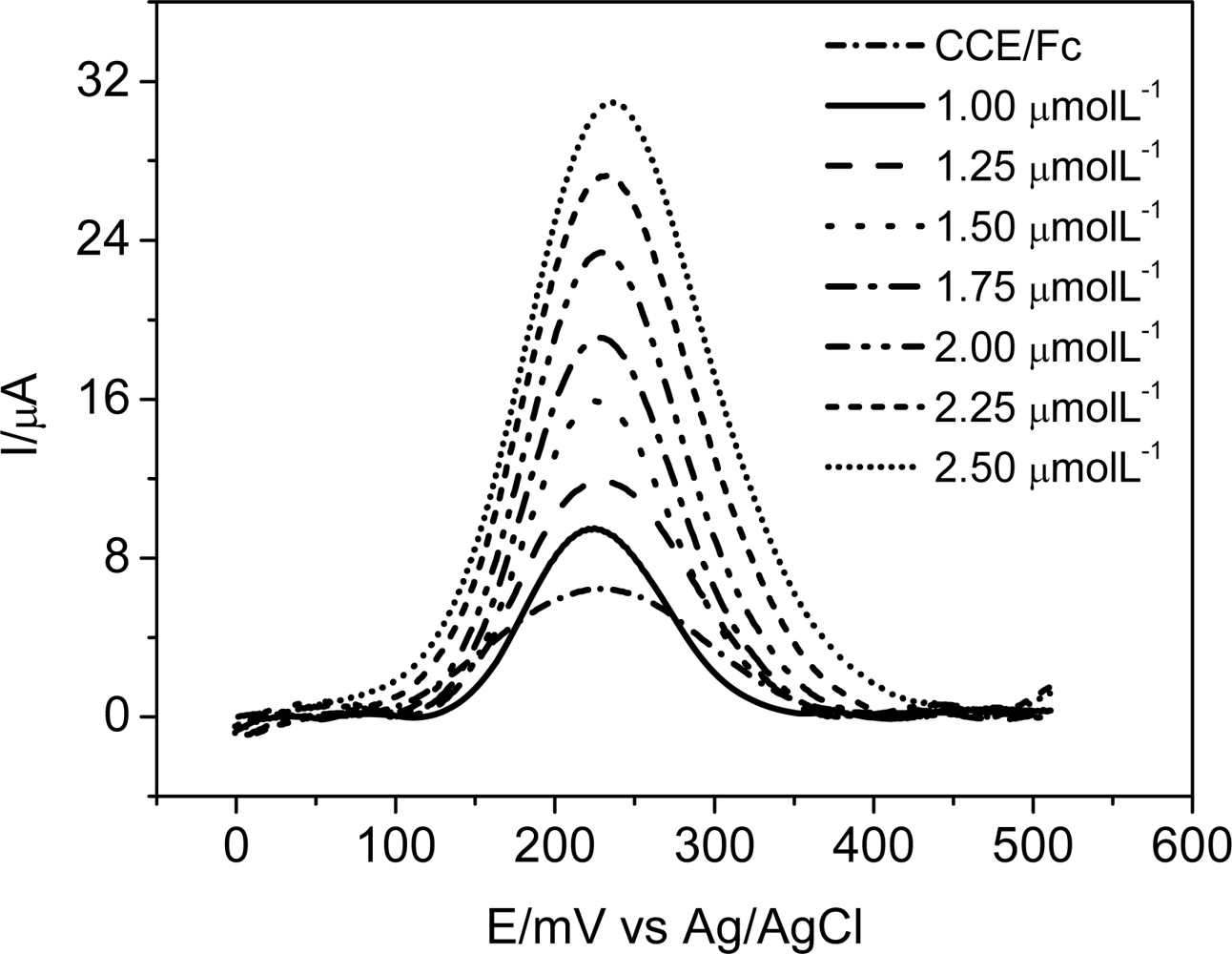 Sensors 11 01361f7 1024