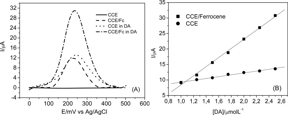 Sensors 11 01361f8 1024