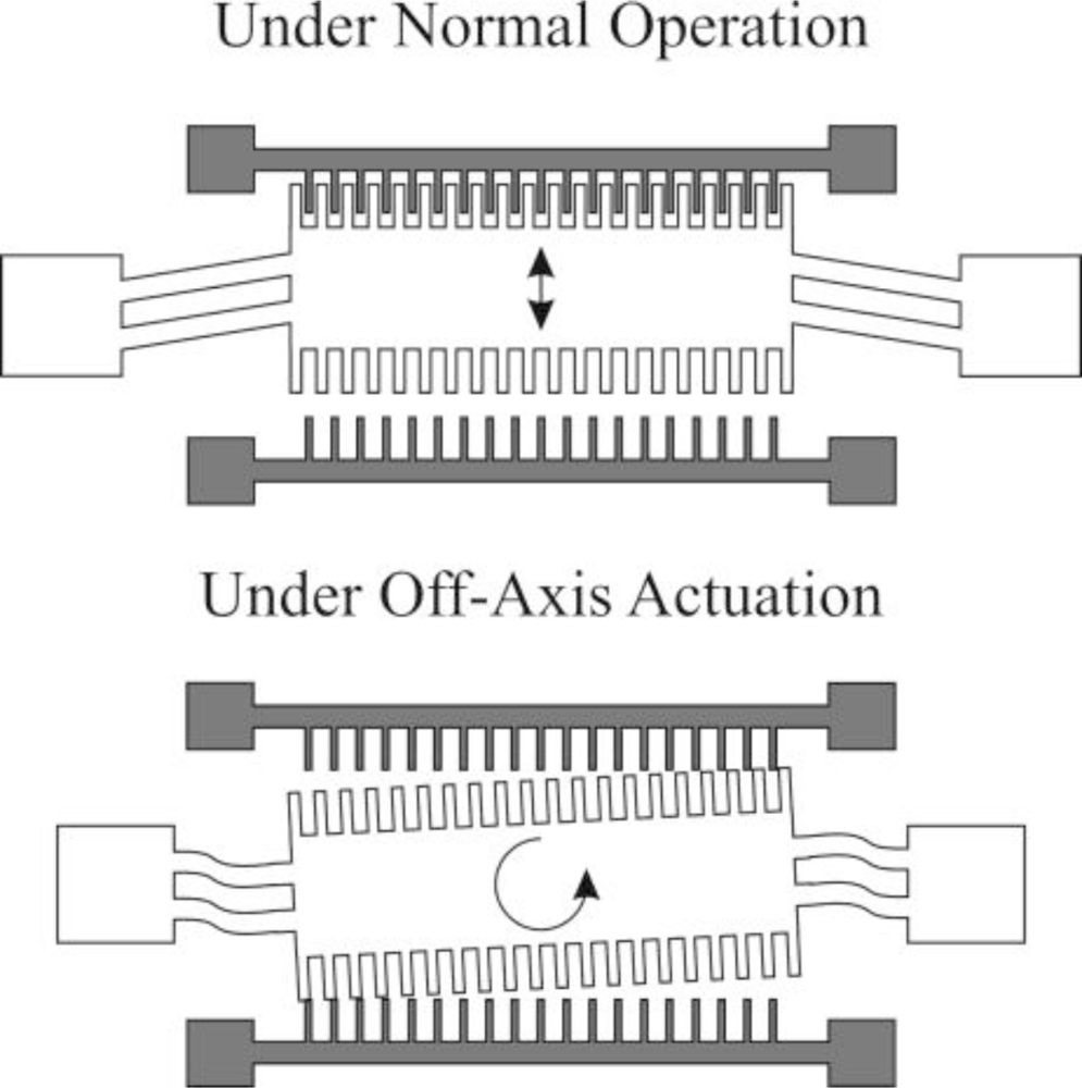 Sensors 11 01433f2 1024