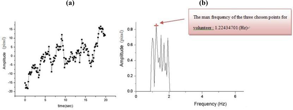 Sensors 11 01461f10 1024