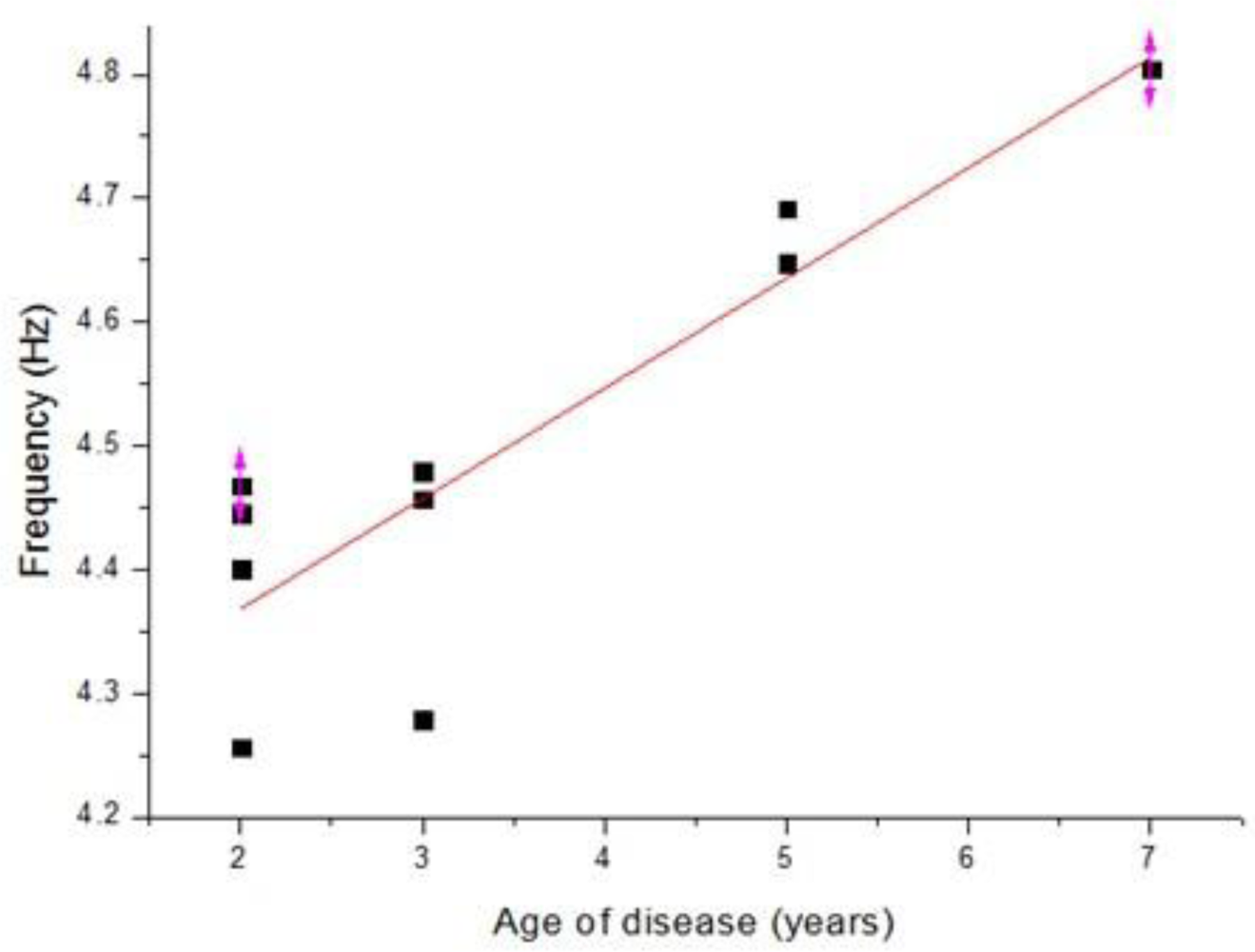 Sensors 11 01461f14 1024