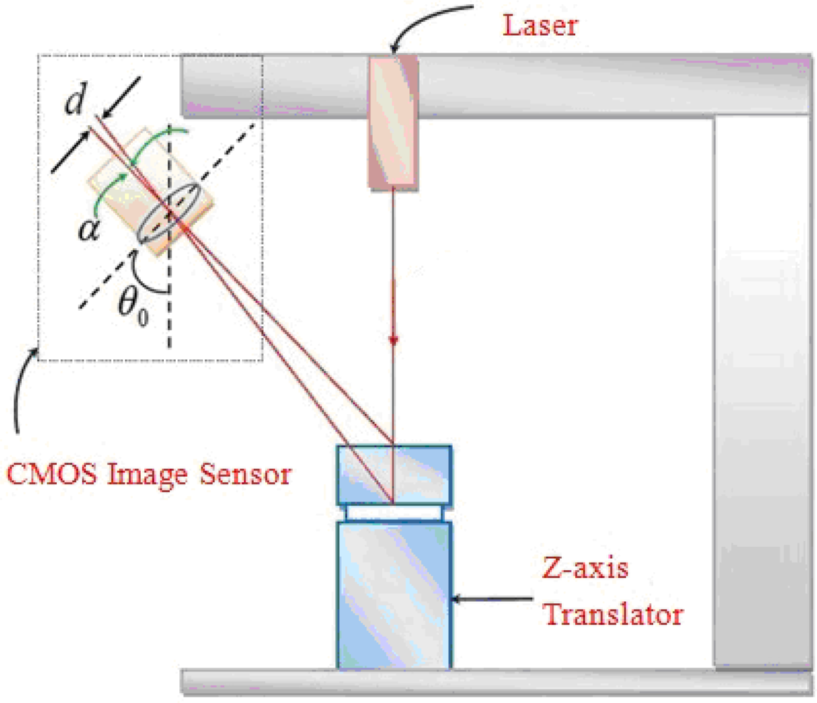 Sensors 11 01461f4 1024