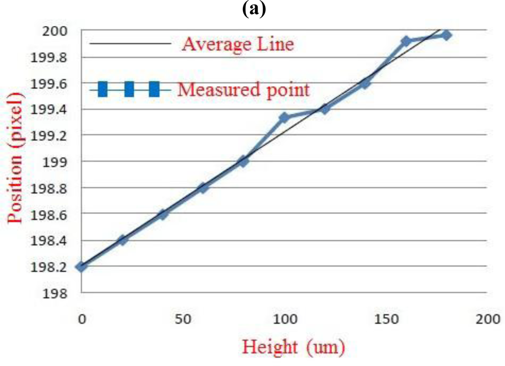 Sensors 11 01461f5a 1024