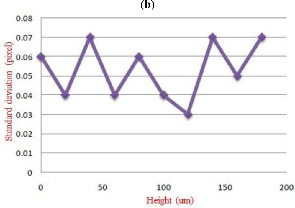 Sensors 11 01461f5b 1024