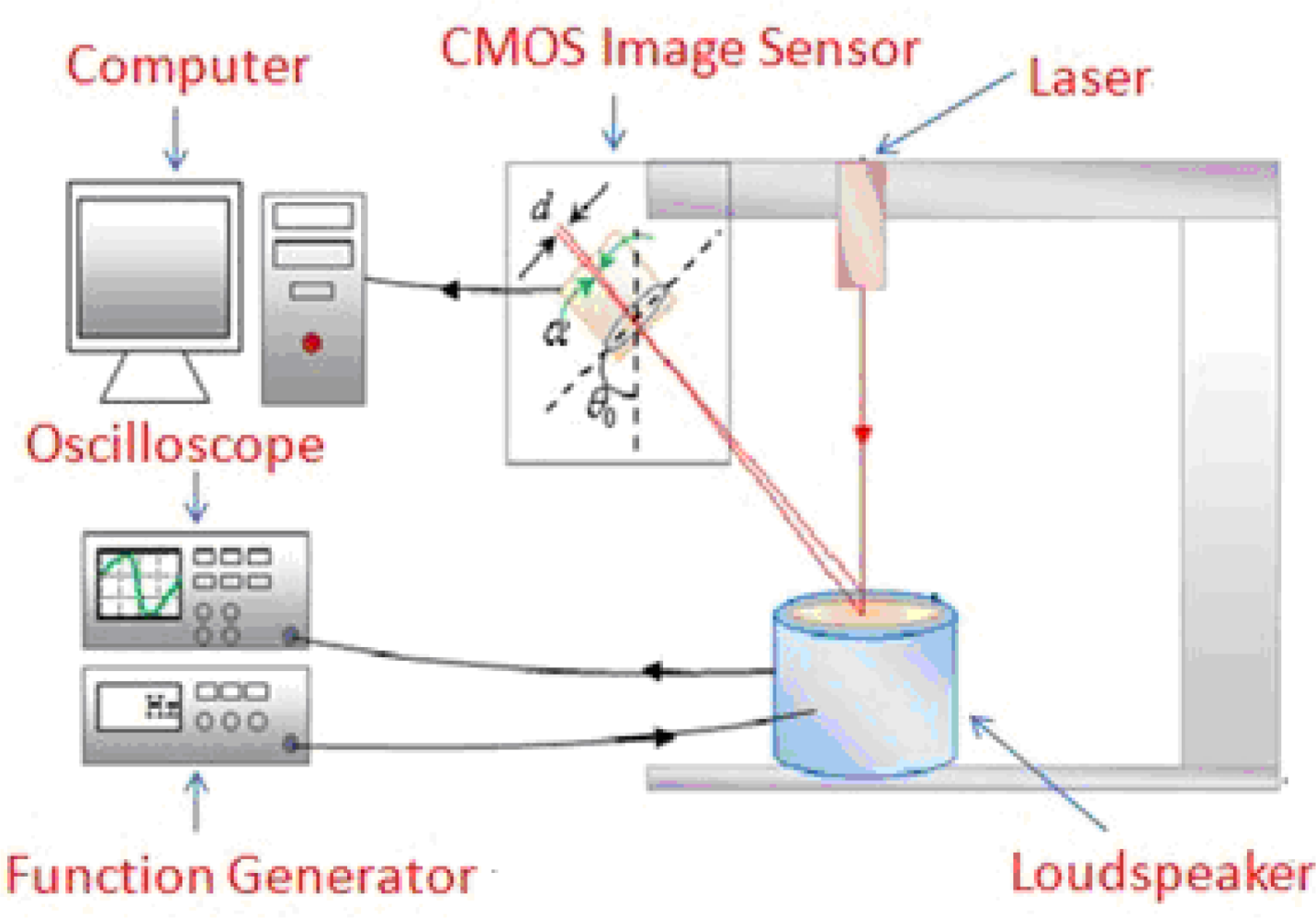 Sensors 11 01461f6 1024