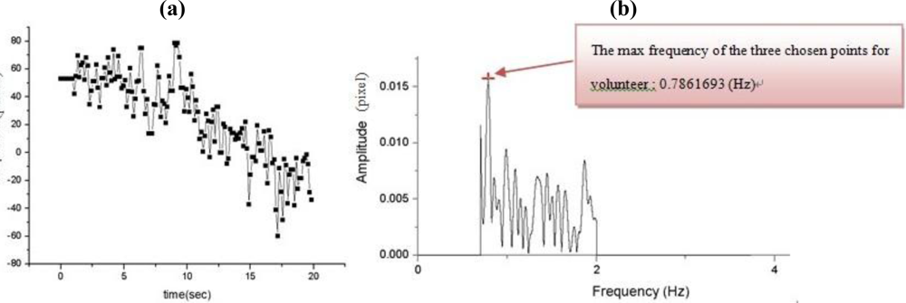 Sensors 11 01461f9 1024
