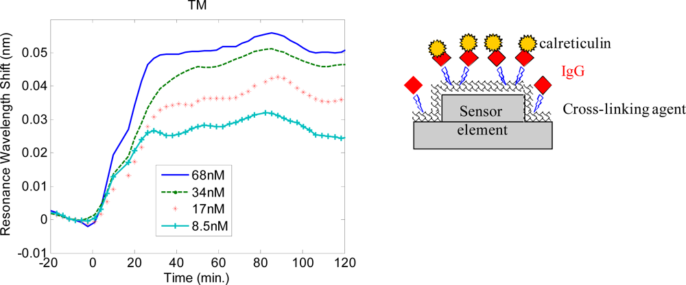 Sensors 11 01476f6 1024