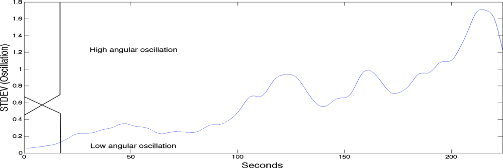 Sensors 11 01542f4 1024
