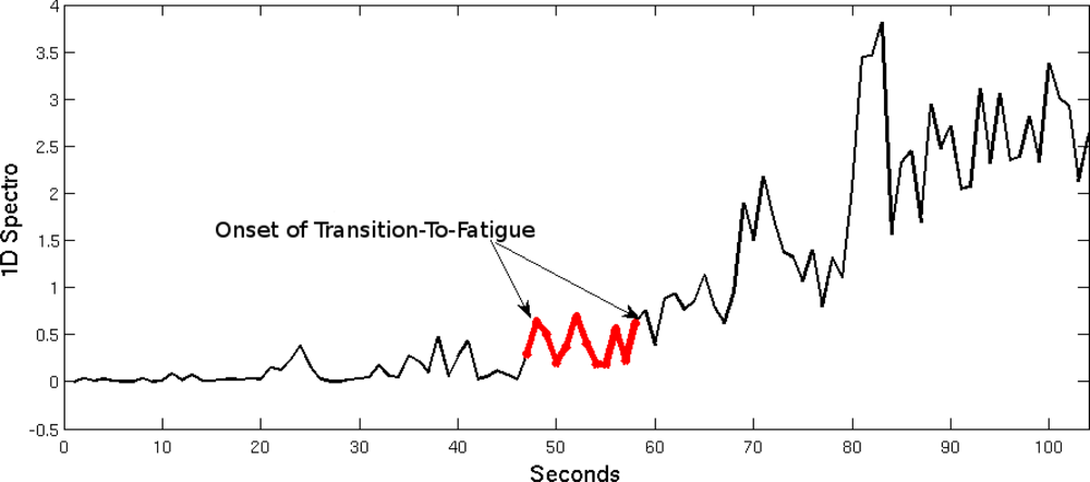 Sensors 11 01542f5 1024