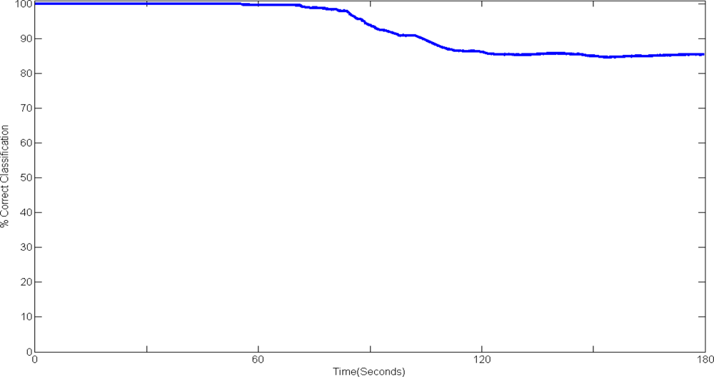 Sensors 11 01542f7 1024