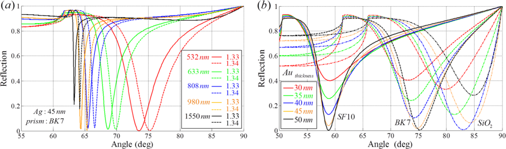 Sensors 11 01565f2 1024