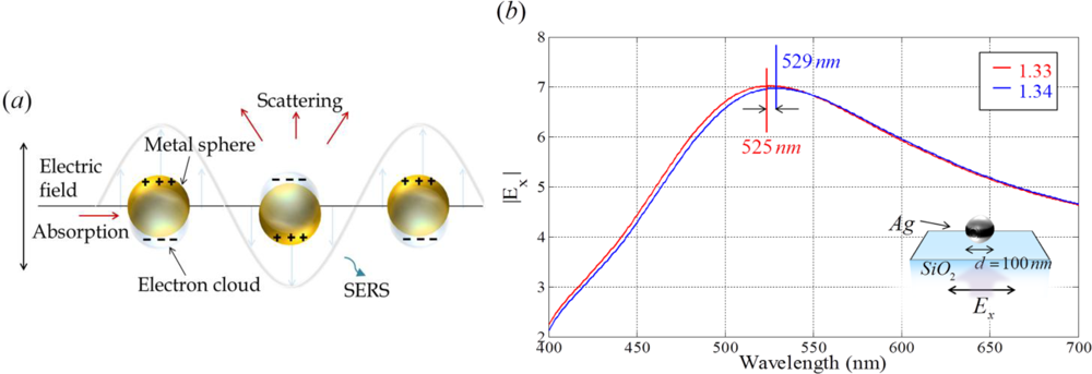 Sensors 11 01565f6 1024