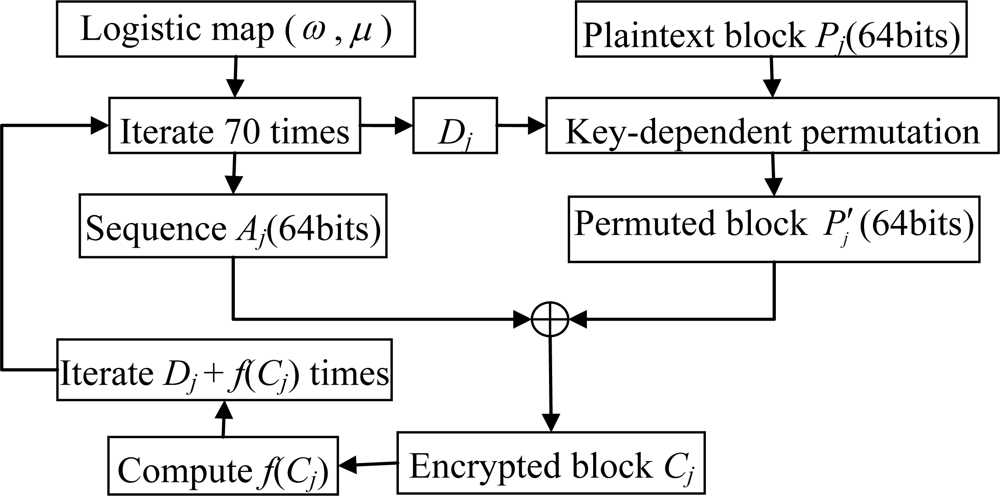 Sensors 11 01607f1 1024