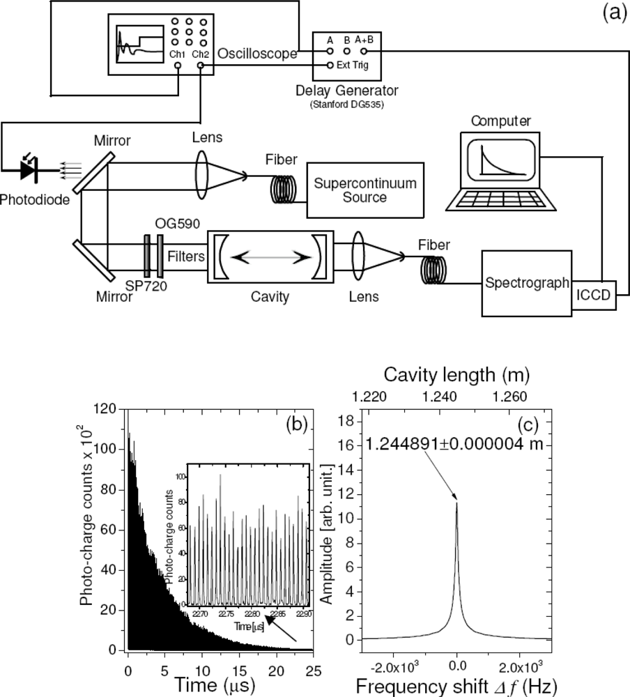 Sensors 11 01620f1 1024