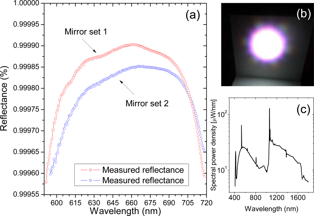Sensors 11 01620f2 1024