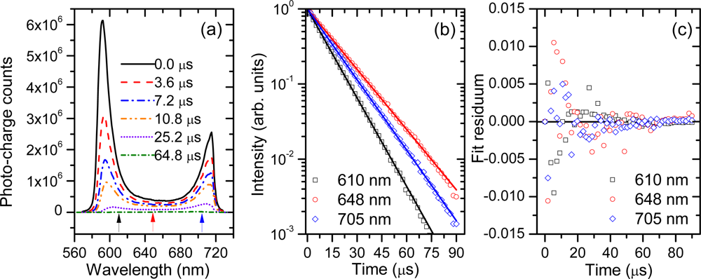 Sensors 11 01620f3 1024