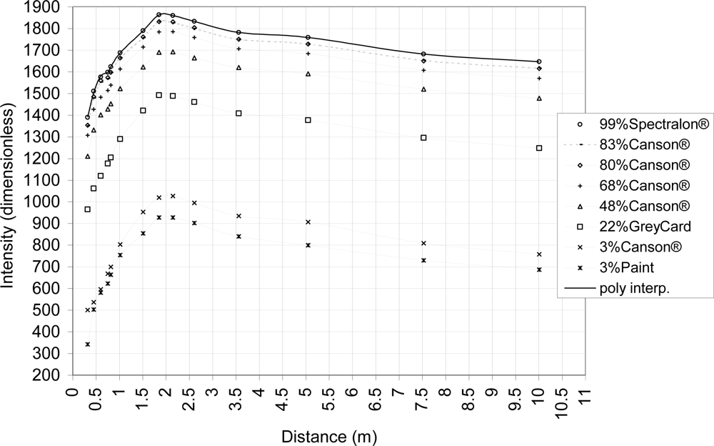 Sensors 11 01657f4 1024