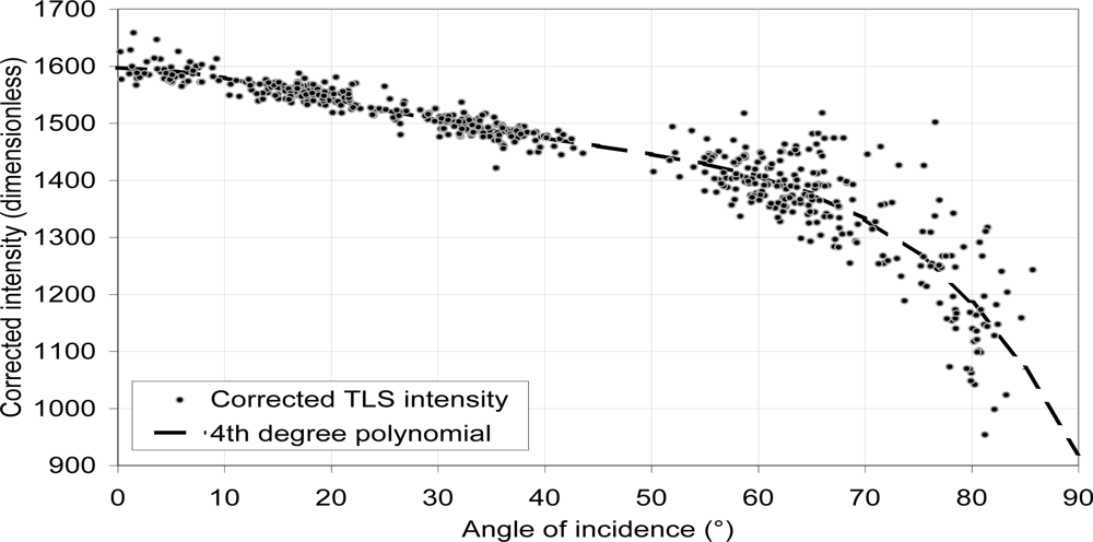 Sensors 11 01657f6 1024