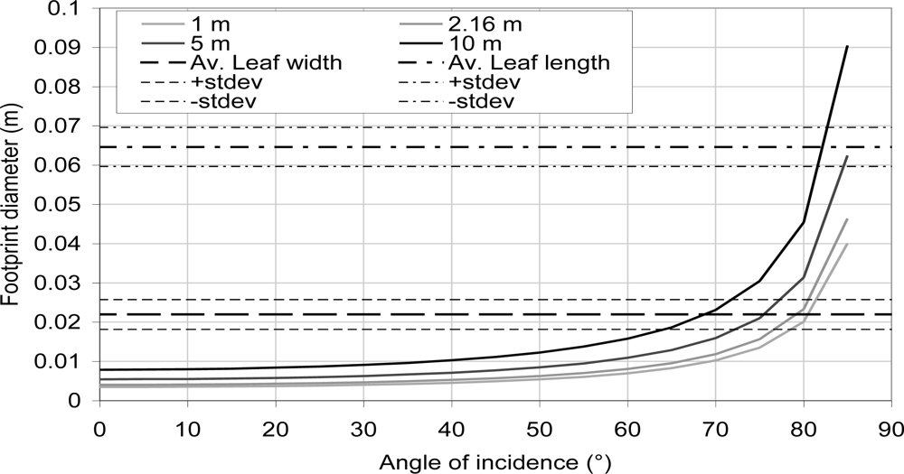 Sensors 11 01657f7 1024