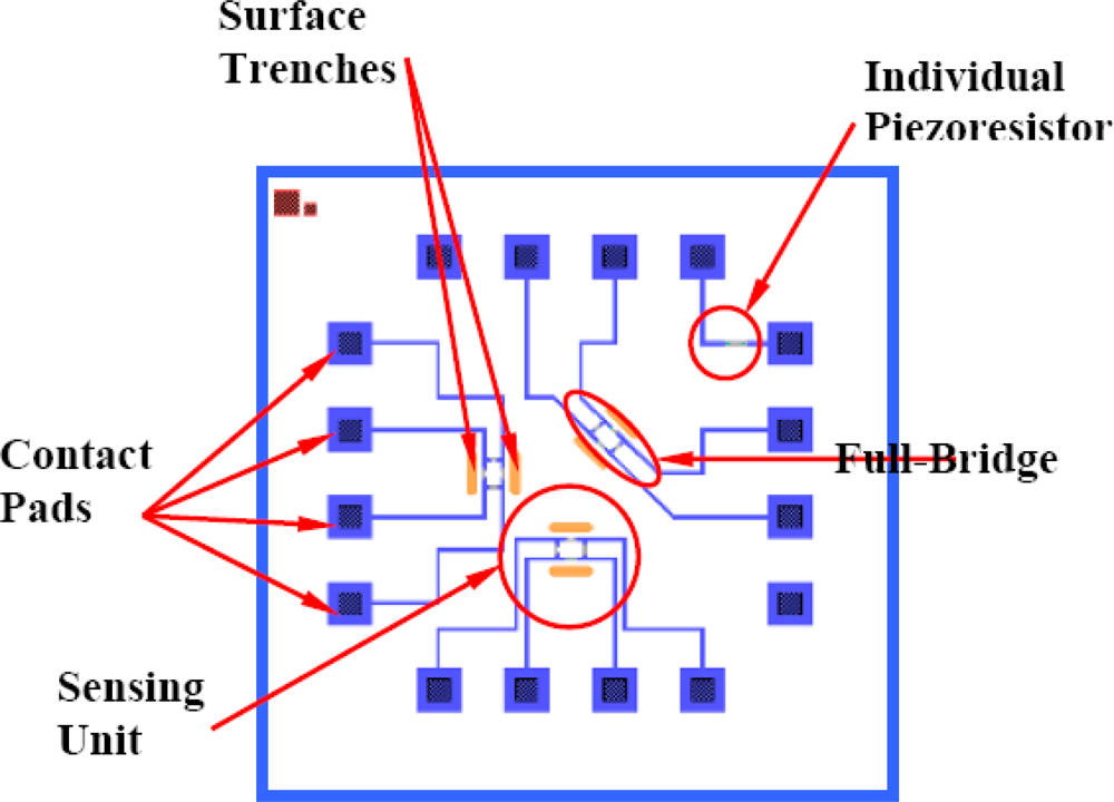 Sensors 11 01819f2 1024