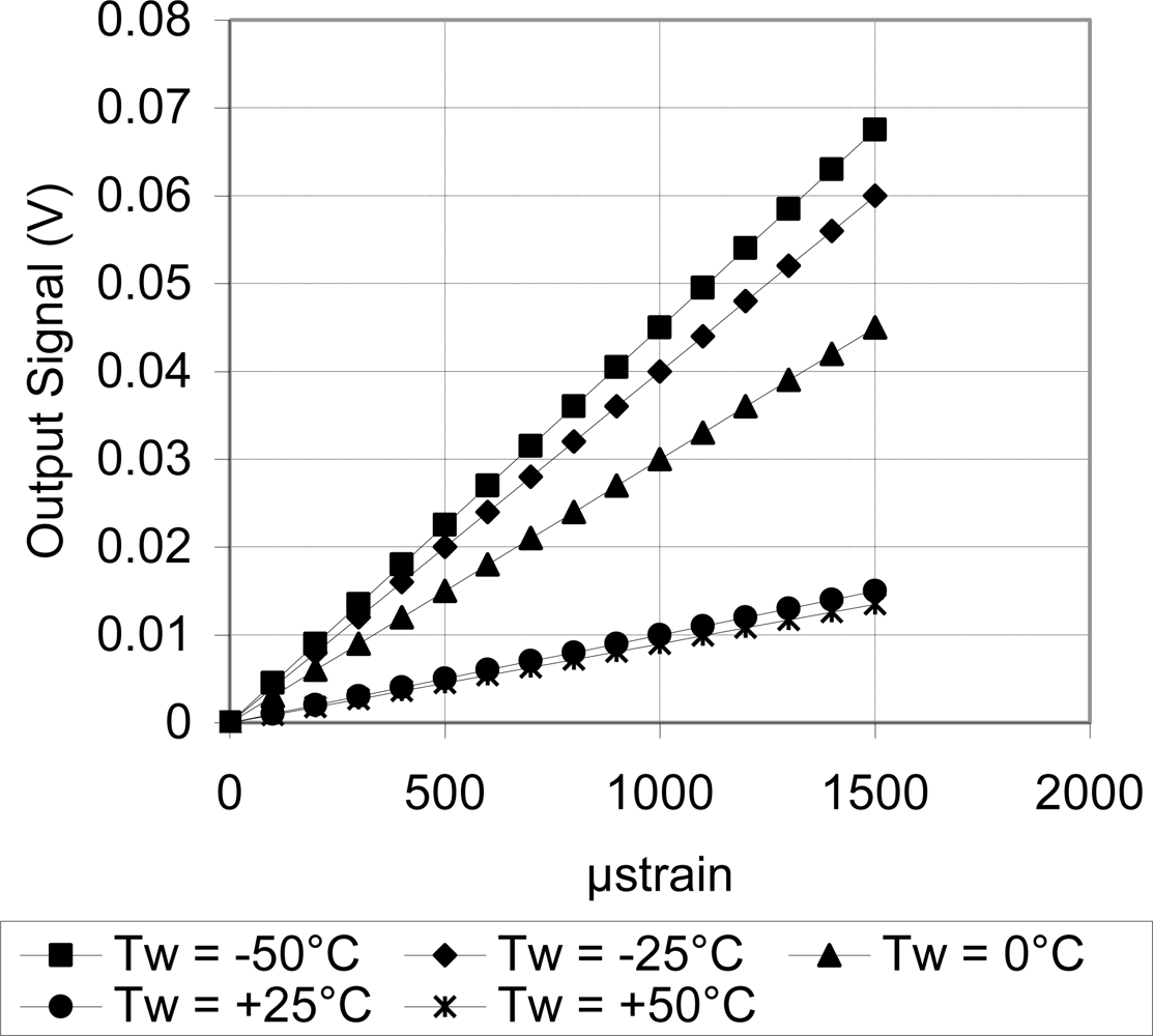 Sensors 11 01819f20 1024