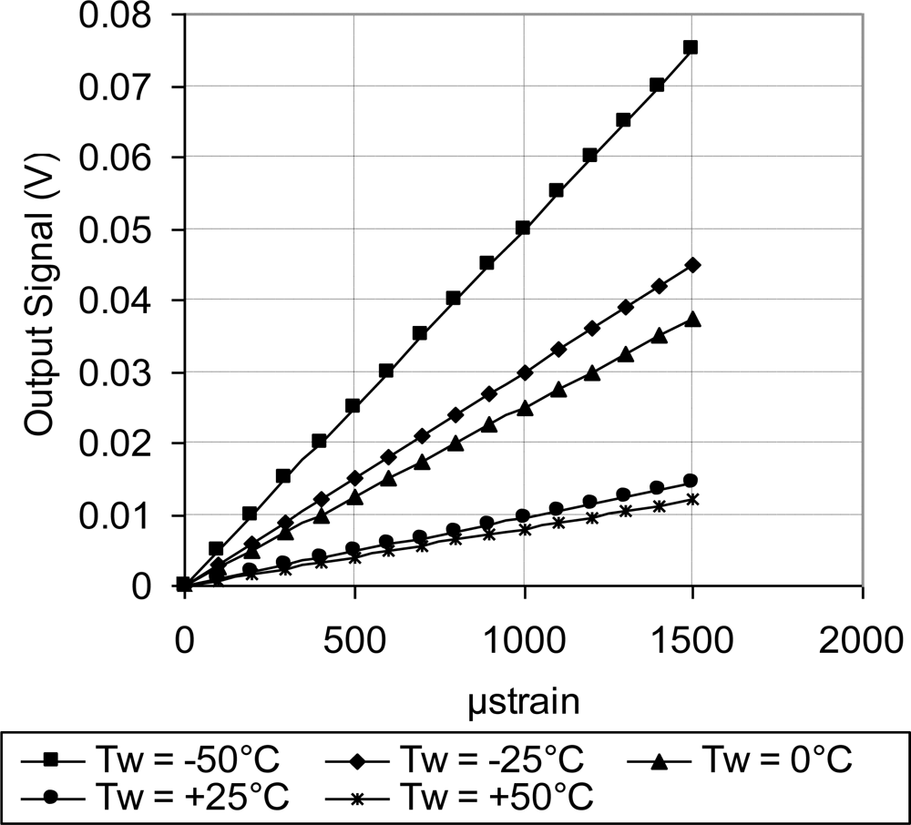 Sensors 11 01819f21 1024