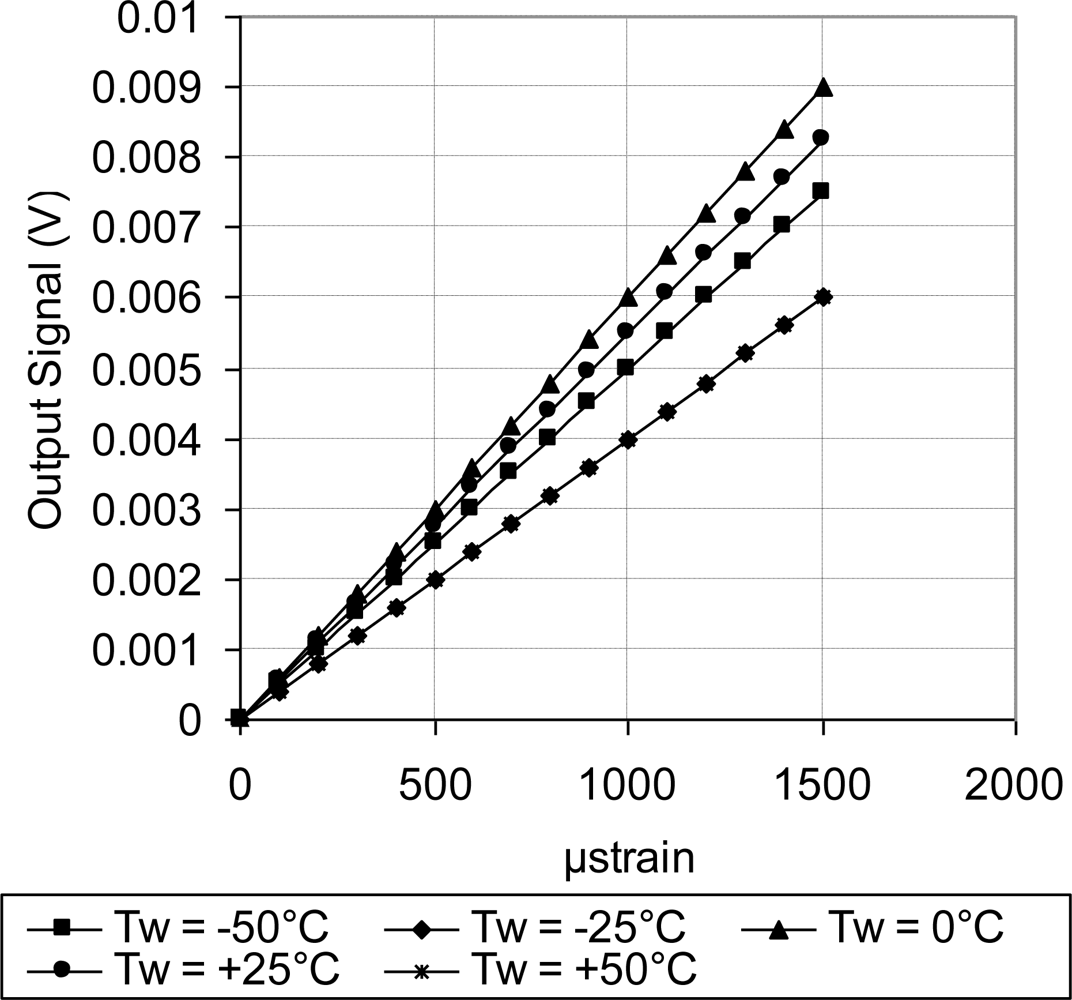 Sensors 11 01819f23 1024