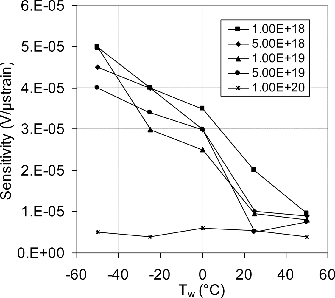 Sensors 11 01819f24 1024