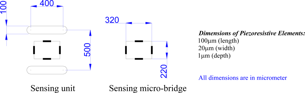 Sensors 11 01819f3 1024