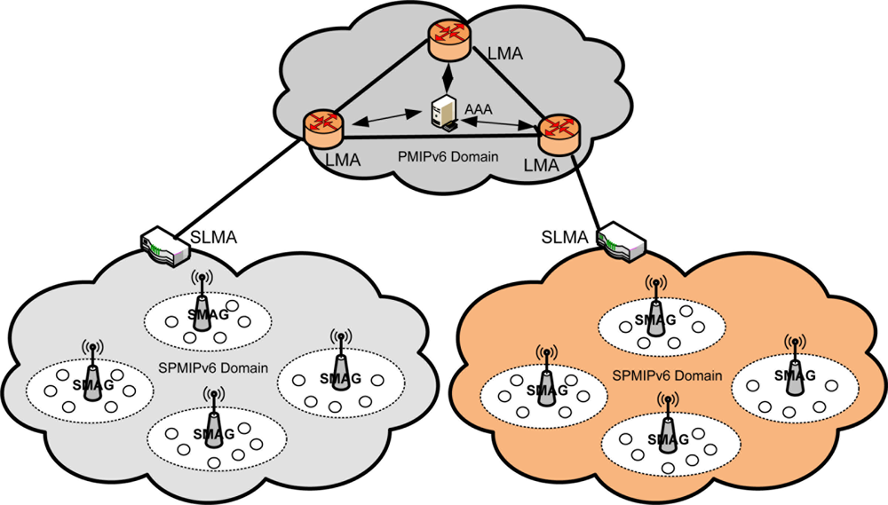 Sensors 11 01865f1 1024