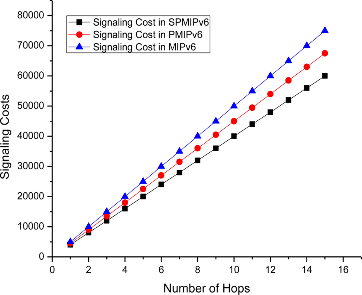 Sensors 11 01865f10 1024