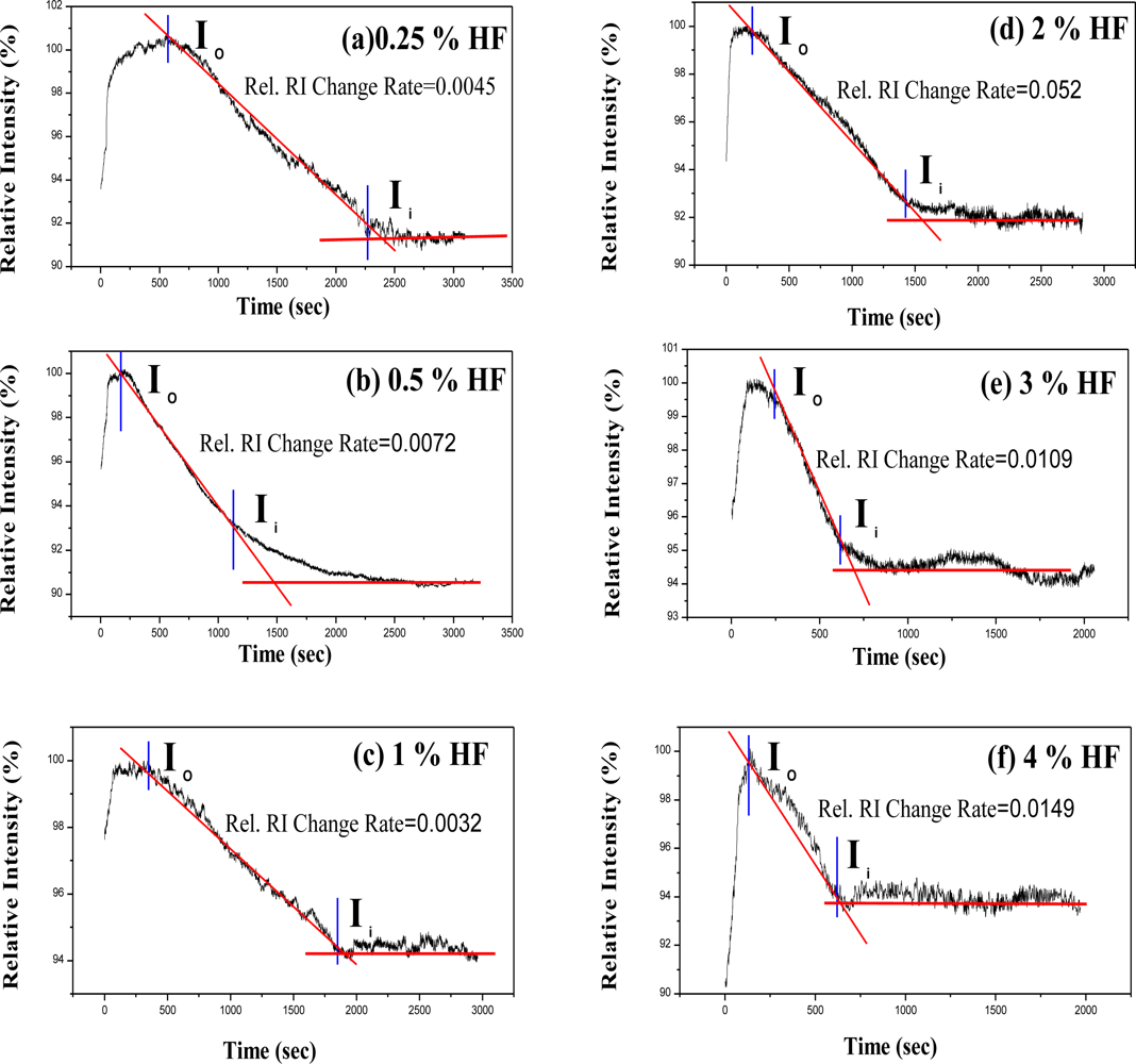 Sensors 11 01907f11 1024