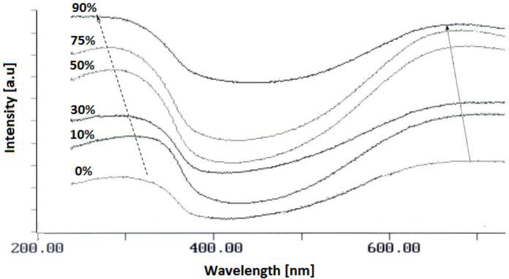 Sensors 11 01924f4 1024