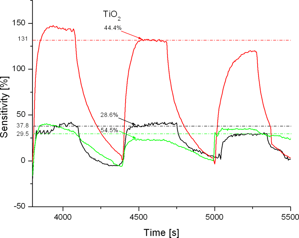 Sensors 11 01924f6 1024