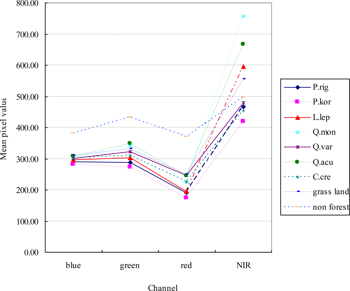 Sensors 11 01943f2 1024