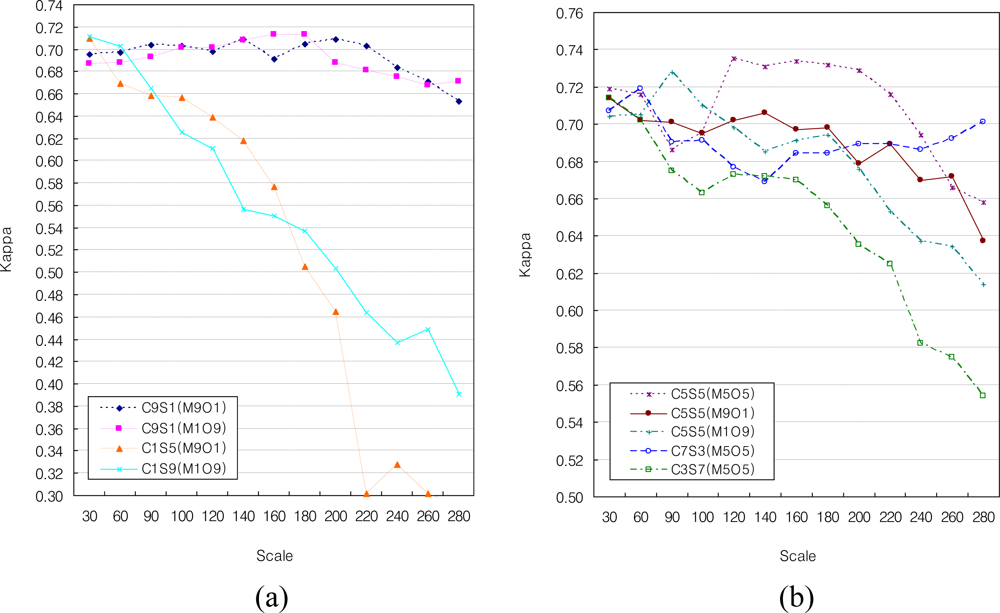 Sensors 11 01943f3 1024
