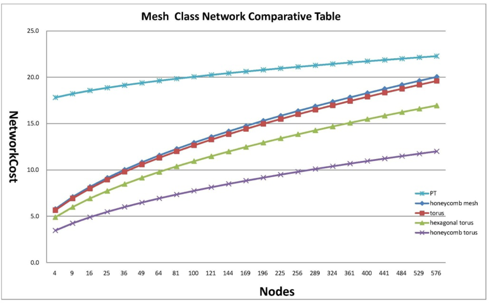 Sensors 11 01959f5 1024