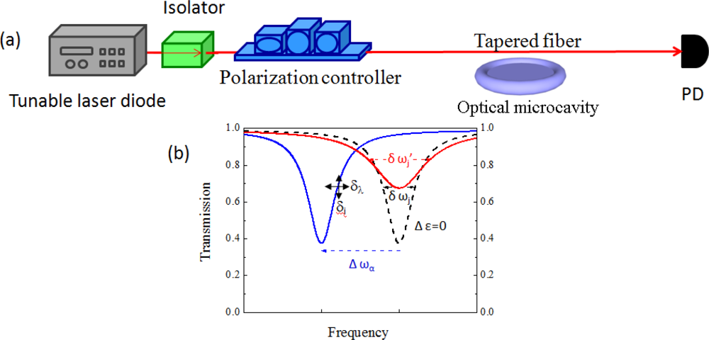Sensors 11 01972f1 1024