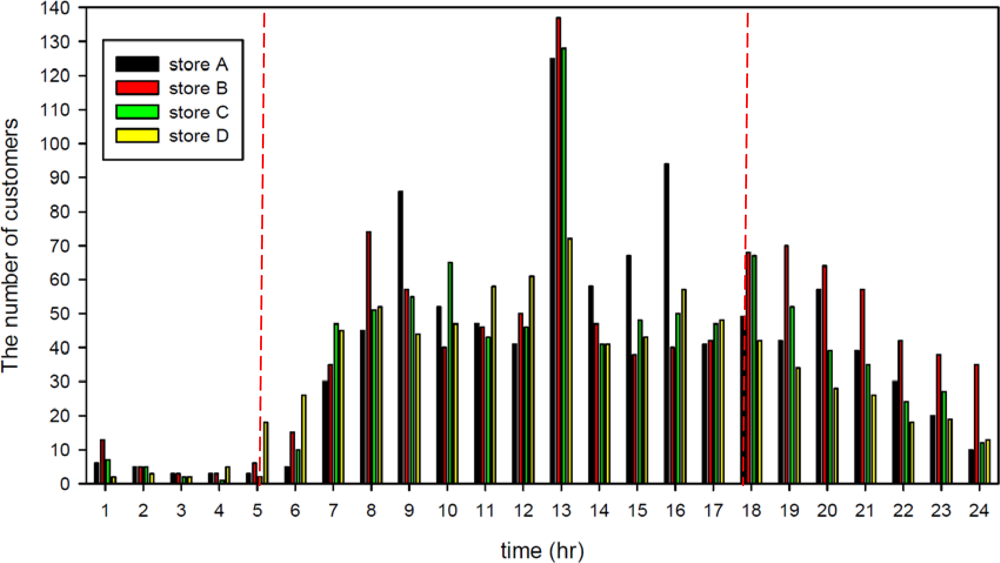 Sensors 11 02013f12 1024
