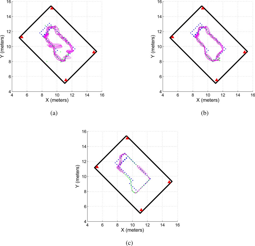 Sensors 11 02035f12 1024
