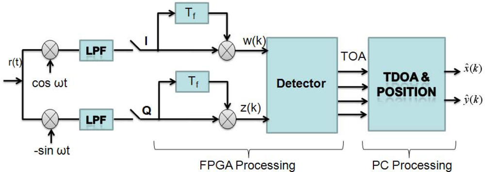Sensors 11 02035f3 1024