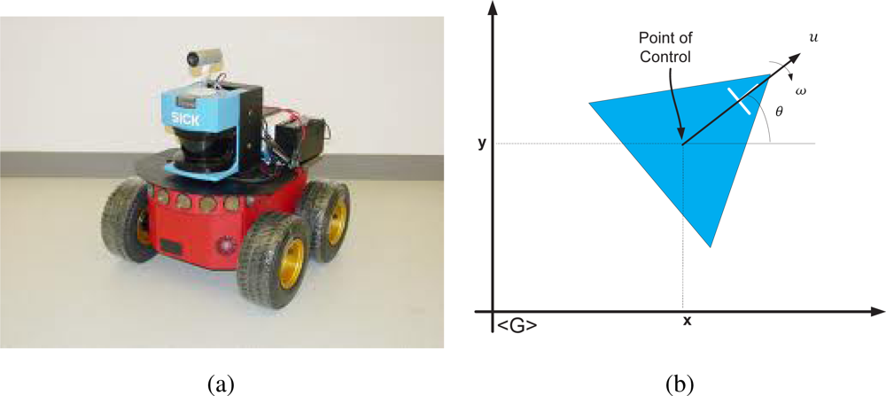 Sensors 11 02035f6 1024