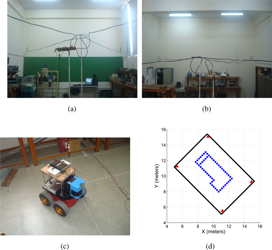 Sensors 11 02035f8 1024