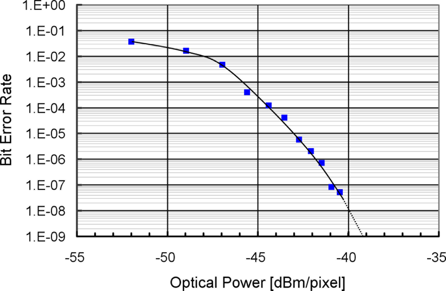 Sensors 11 02056f23 1024