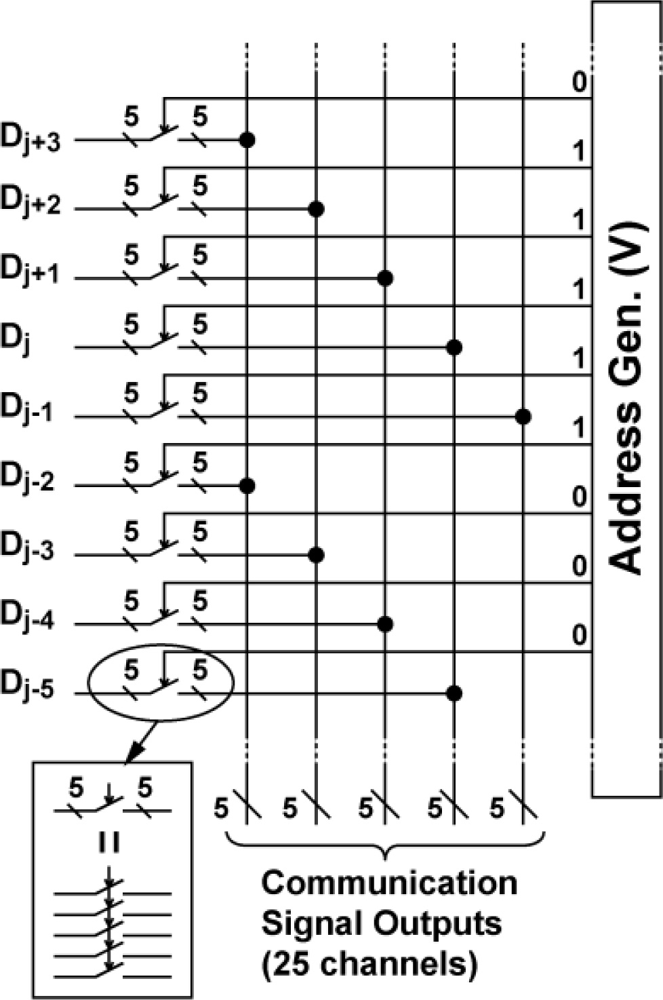 Sensors 11 02056f4 1024